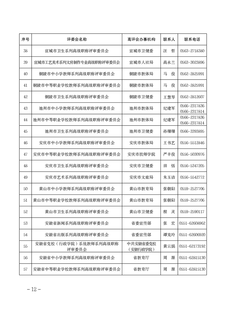 安徽省关于做好2024年度全省职称评审工作的通知