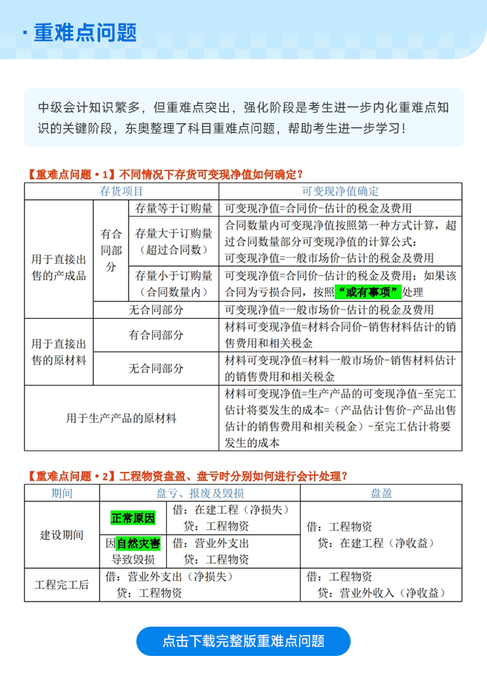 中级会计重难点问题