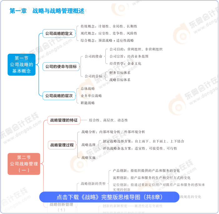 战略思维导图