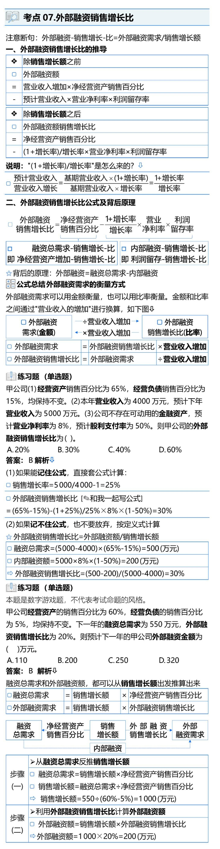 外部融资销售增长比