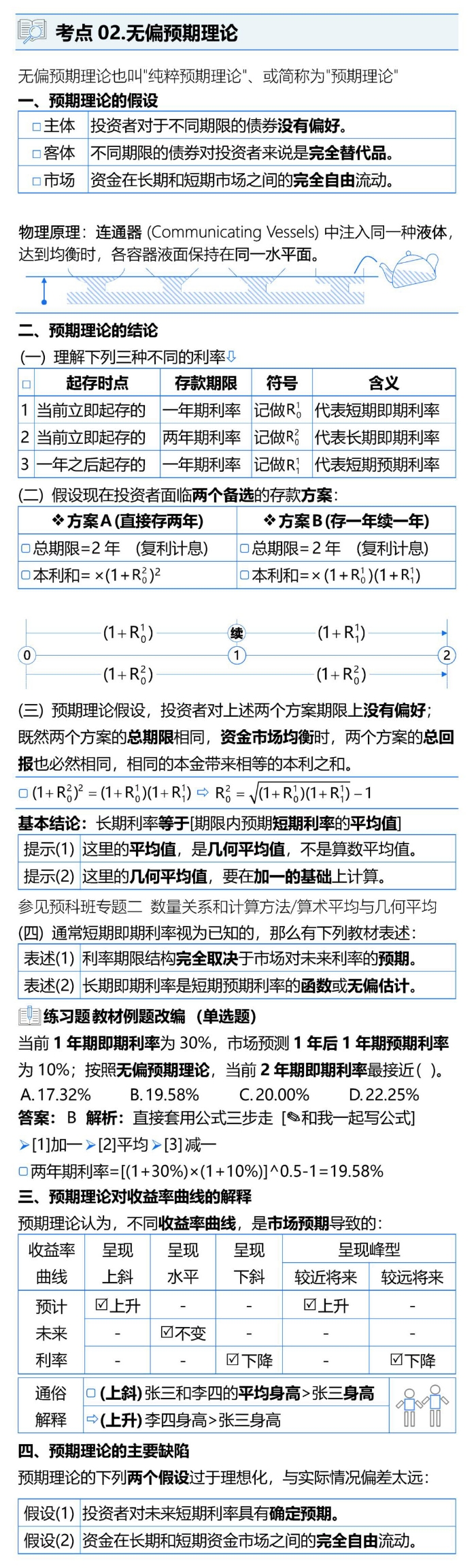 无偏预期理论