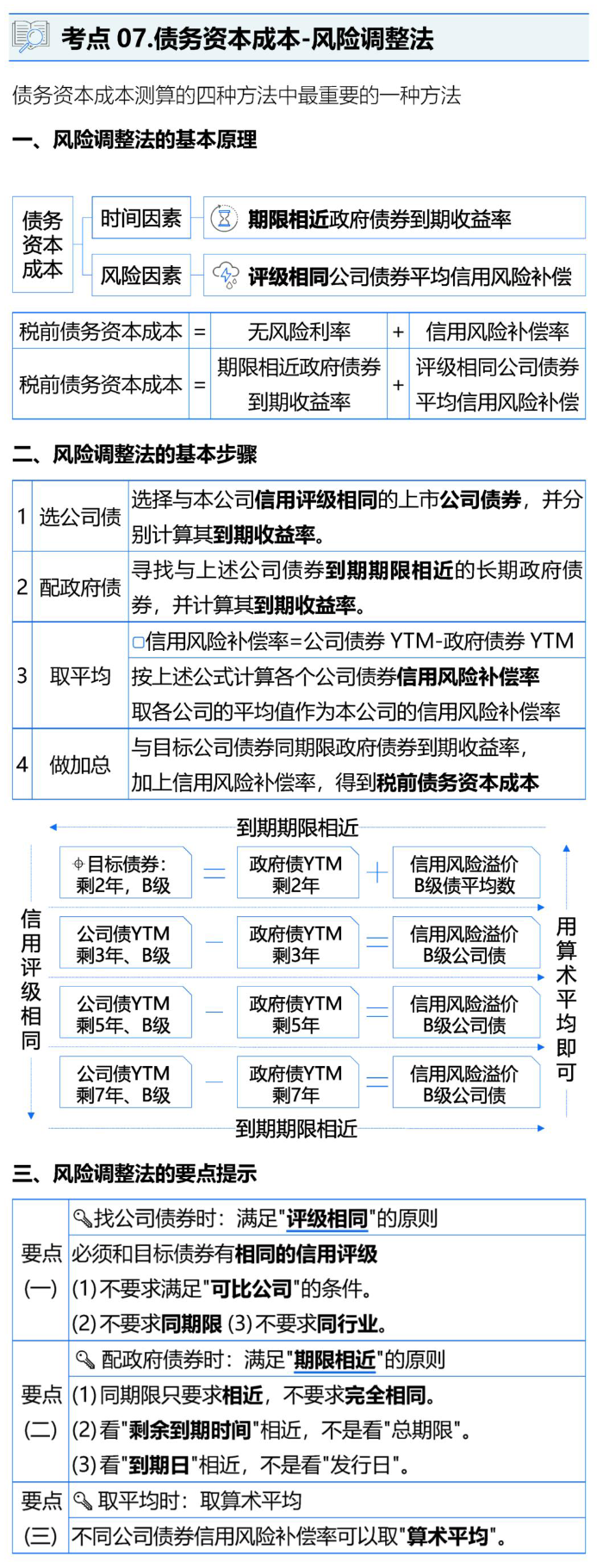 风险调整法