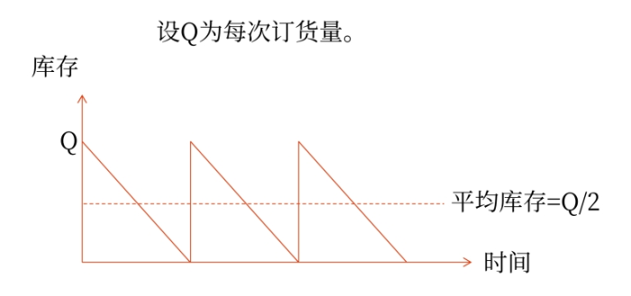 财管03