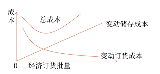 财管04