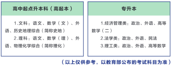 考试科目