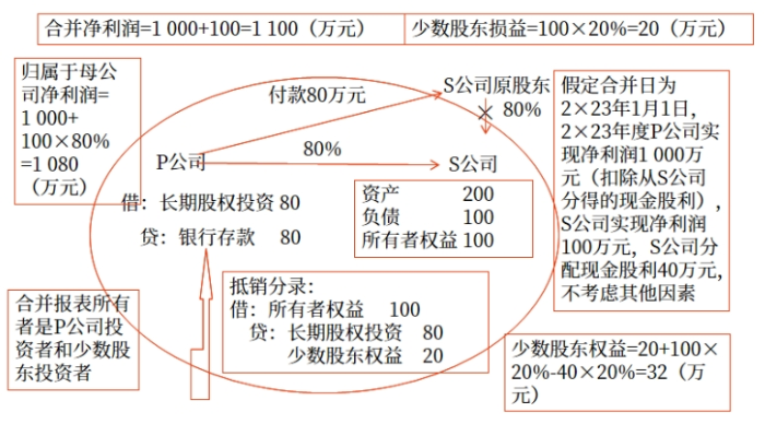 会计01