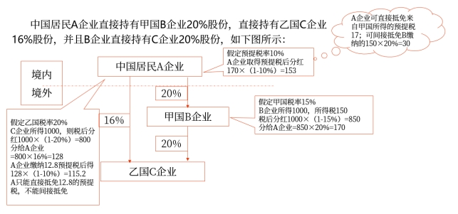 两层持股条件的判定