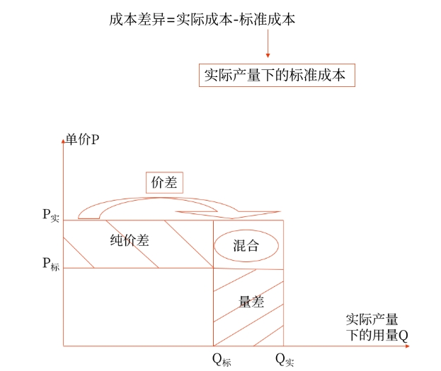 财管01