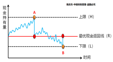 示意图