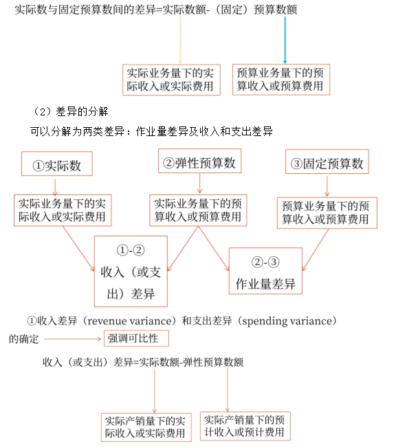 财管01