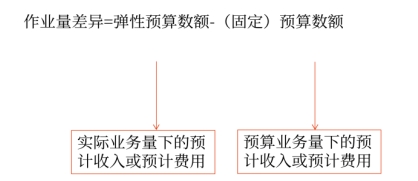 财管01