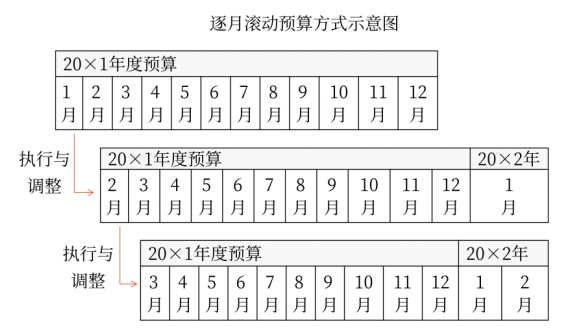 财管01