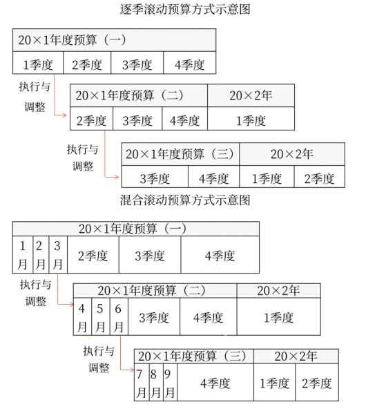 财管01