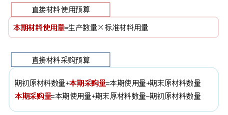 p1知识点