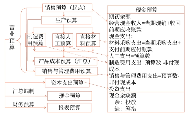 财管01