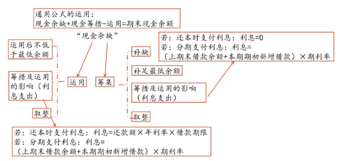 财管01