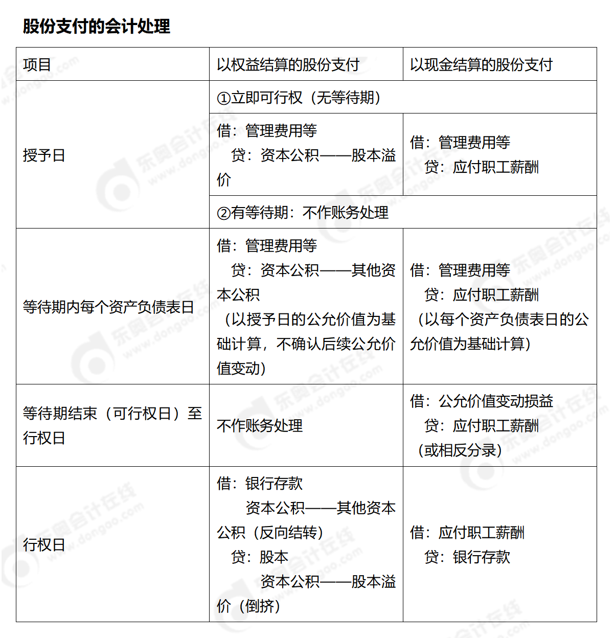 24-中级-分录大全-中会计_01(1)