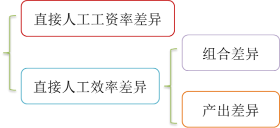 p1知识点