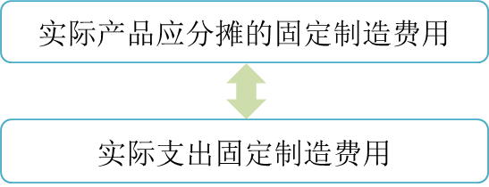 p1知识点