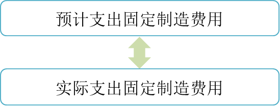 p1知识点