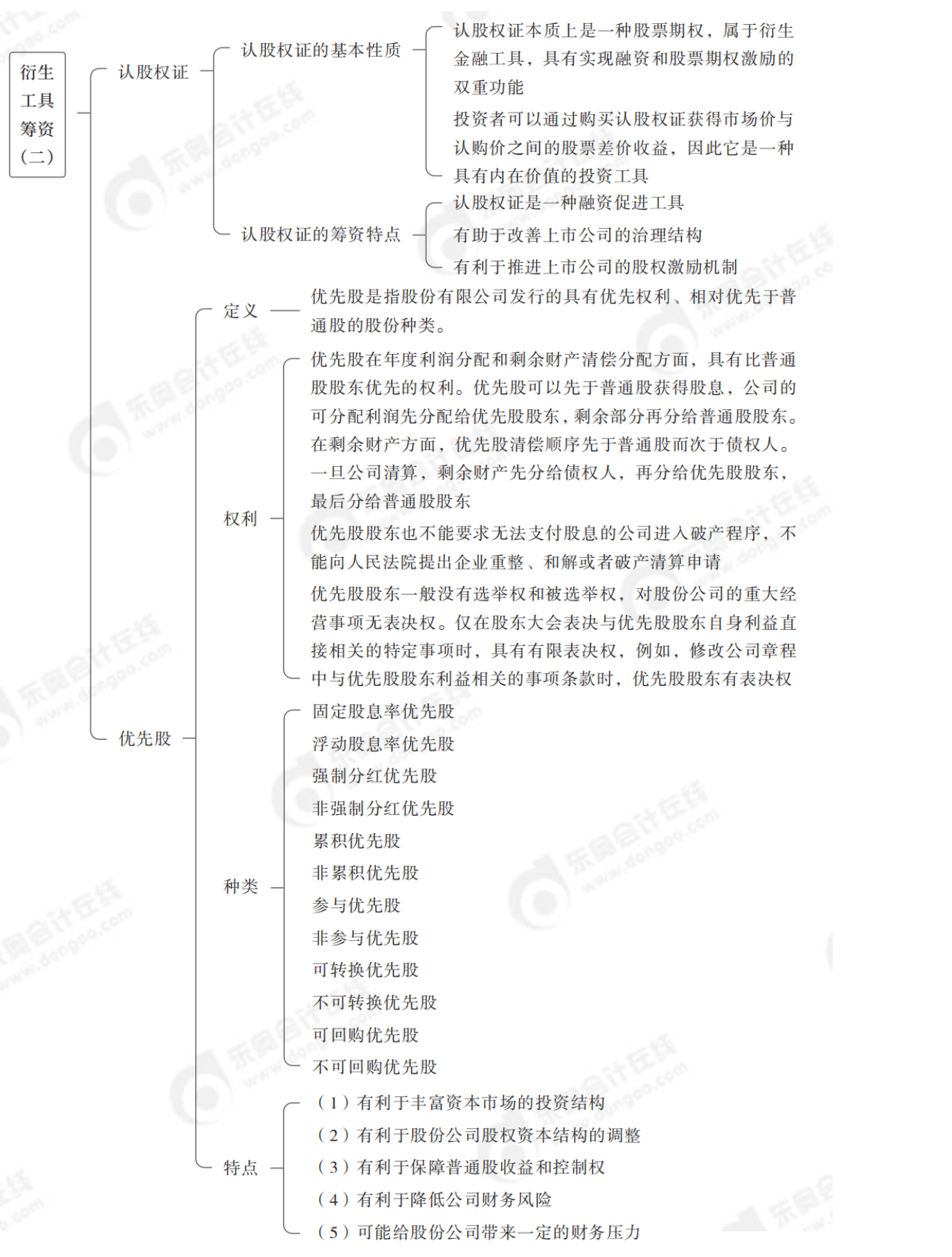 2024年中级财务管理思维导图全章节-_纯图版_29