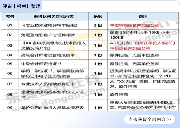 抓紧整理和准备高会评审相关材料