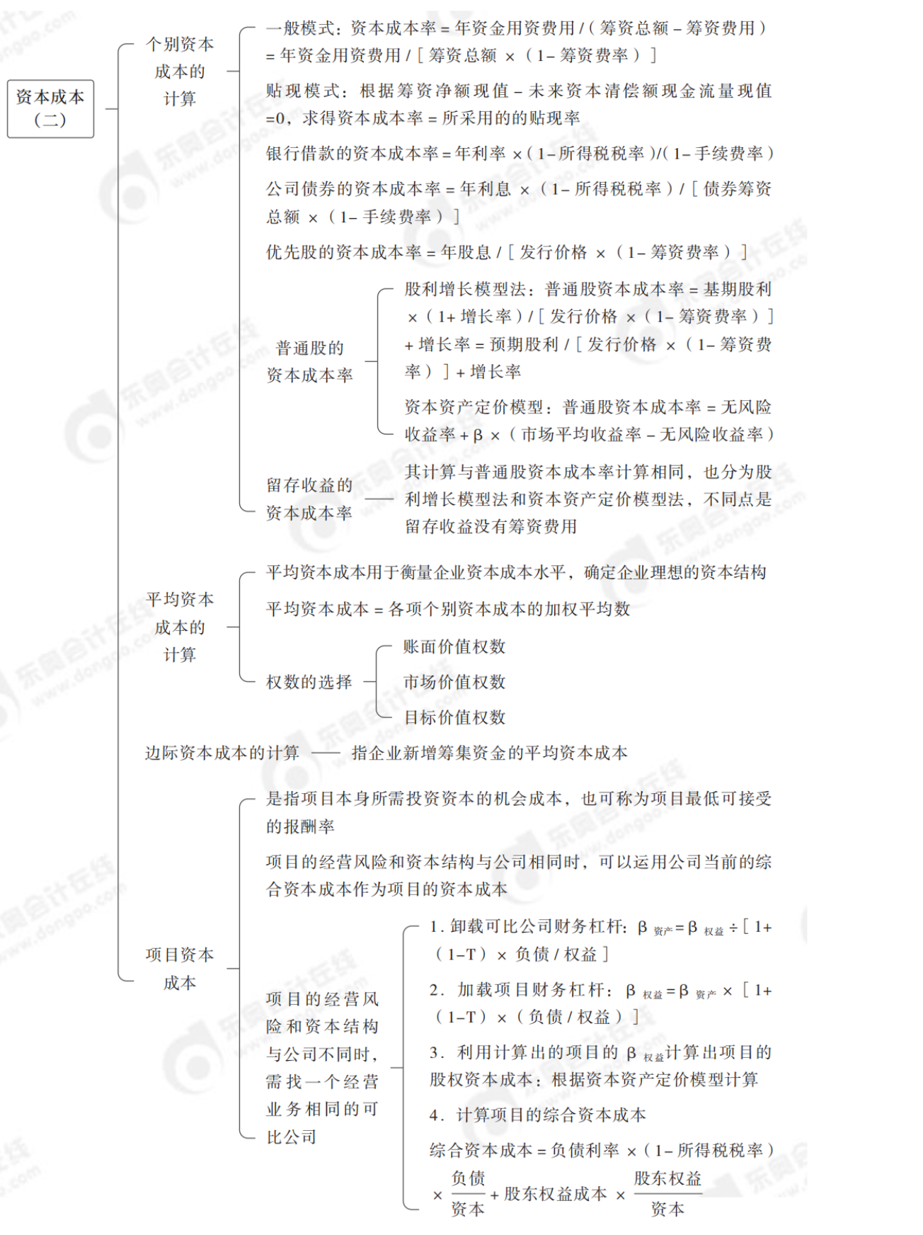 2024年中级会计财务管理第五章思维导图_01