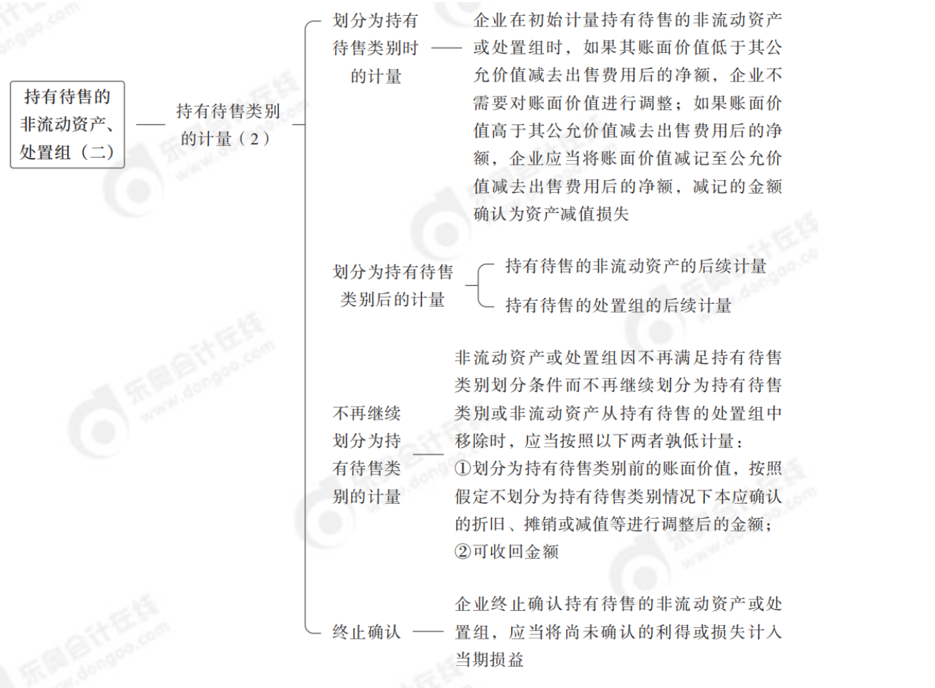 2024年中级会计实务第二十章思维导图_01