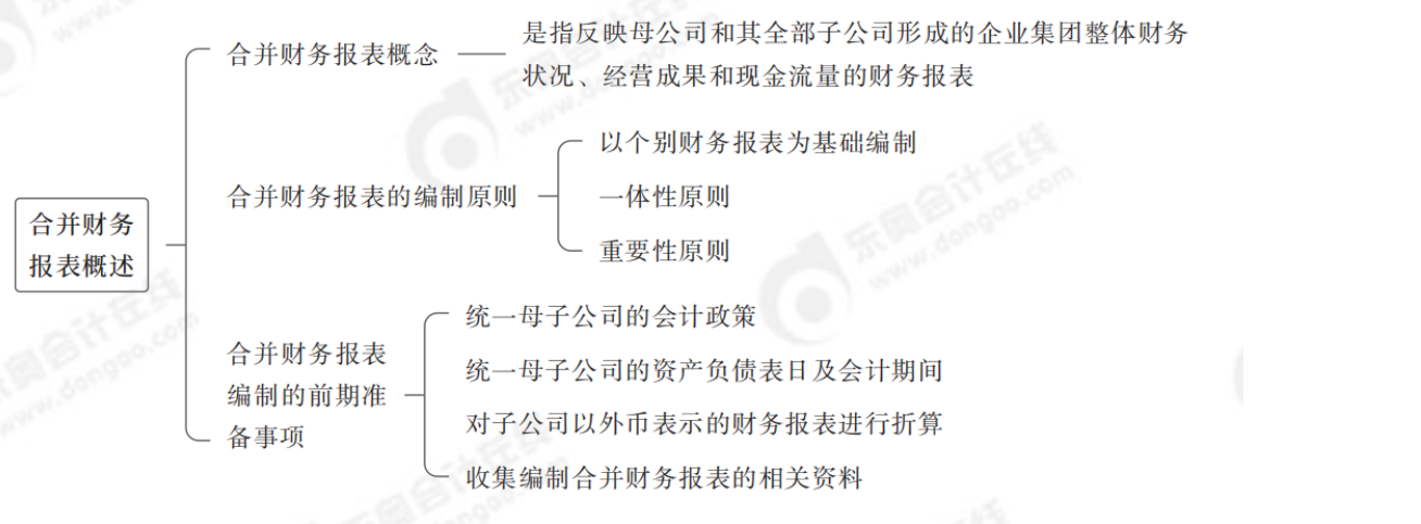 2024年中级会计实务第二十一章思维导图_01