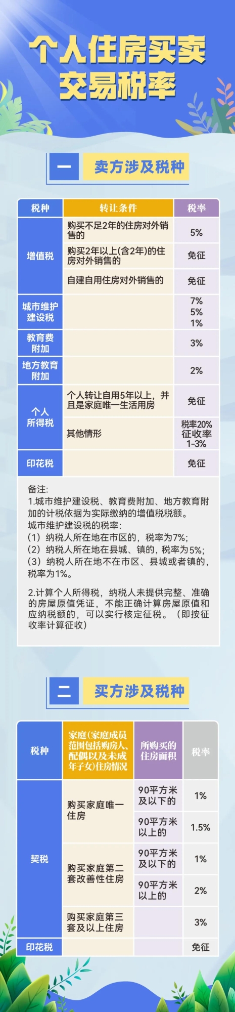 会计实操