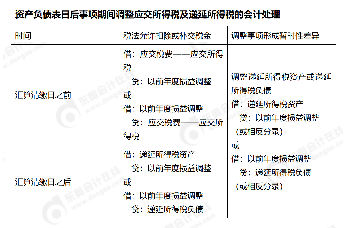 24-中级-分录大全-中会计_01(2)