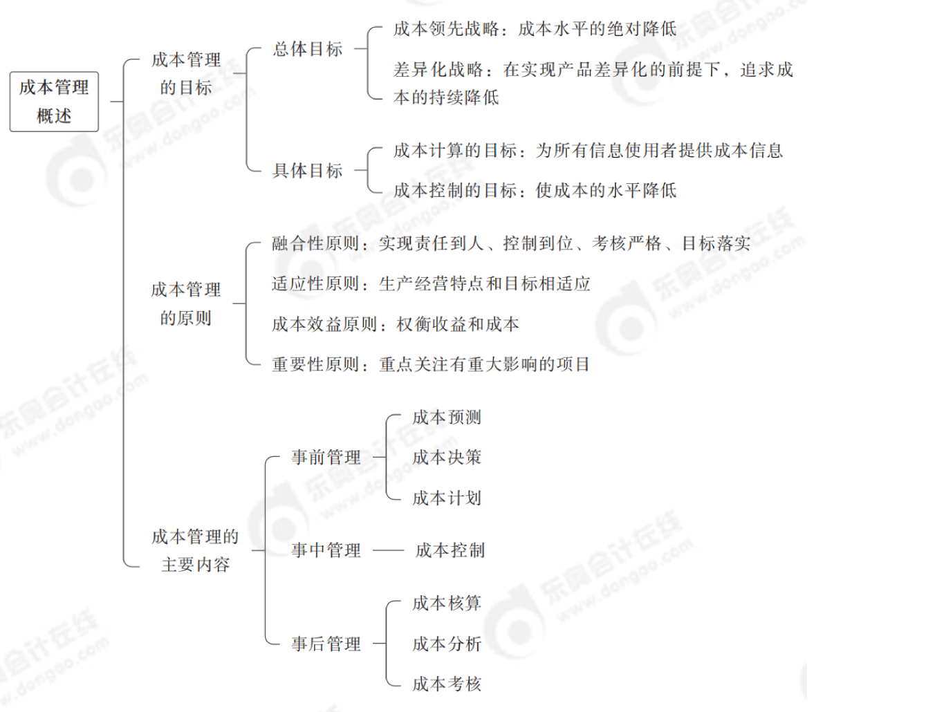 2024年中级会计财务管理第八章思维导图_00