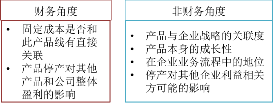 p1知识点