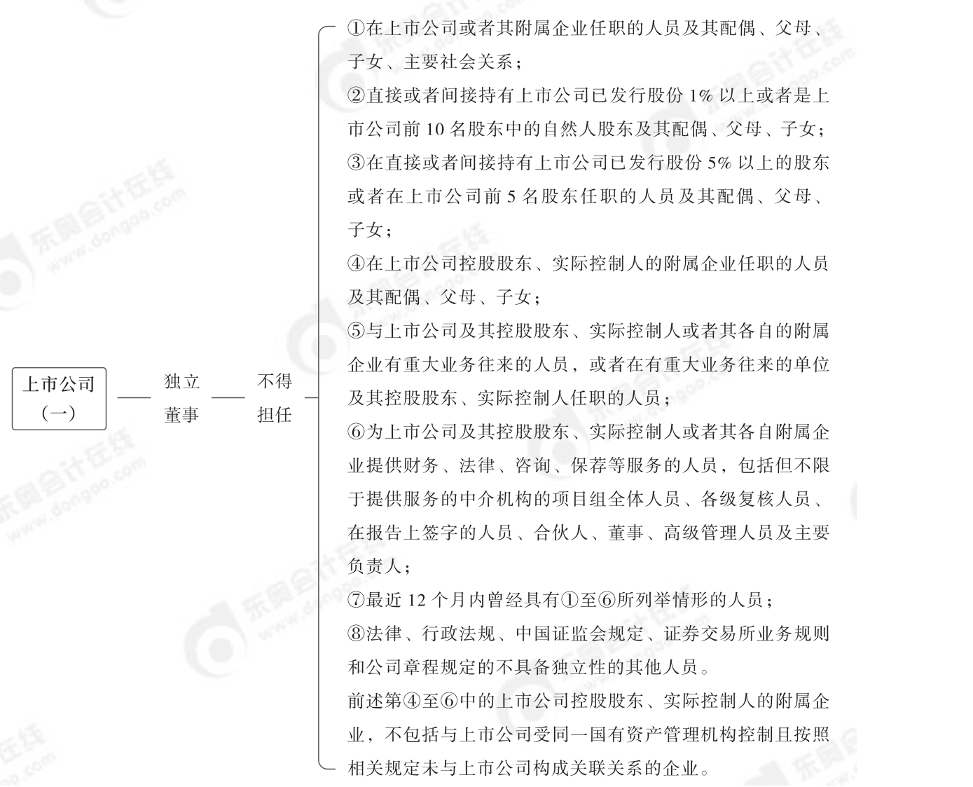 第二章 公司法律制度董事监事