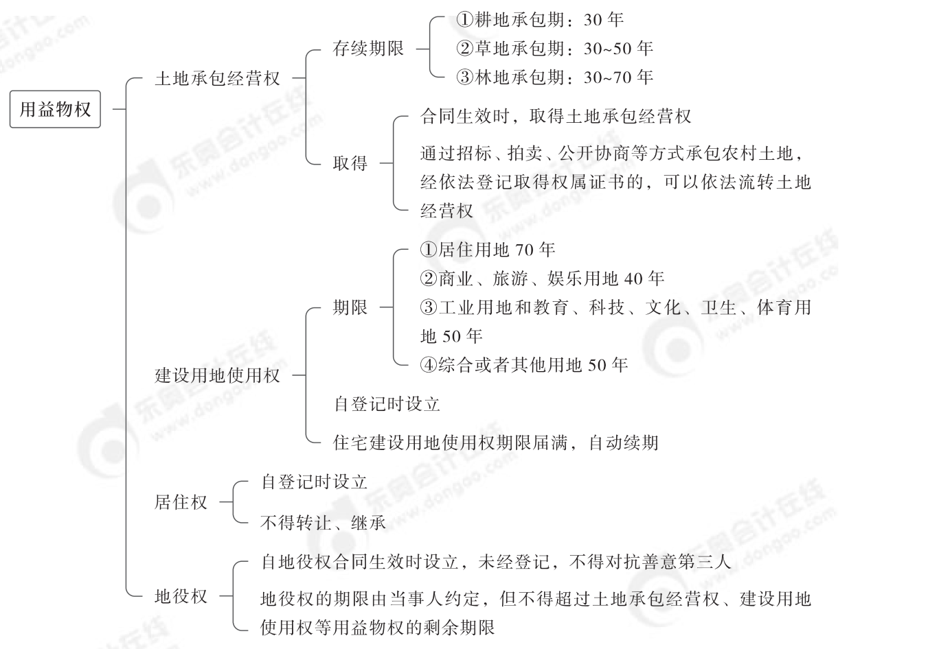 2024年中级经济法第四章思维导图_02