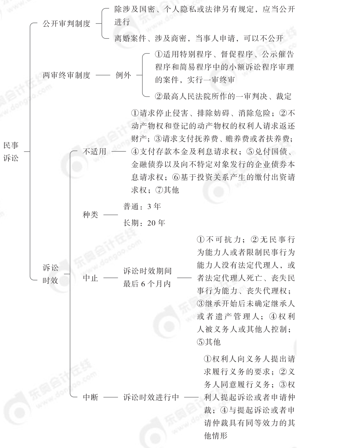 2024年中级经济法第一章思维导图_02