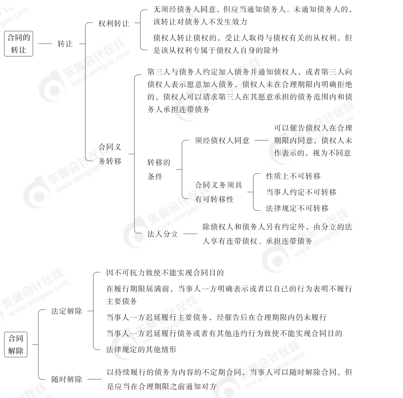 2024年中级经济法第五章思维导图_04