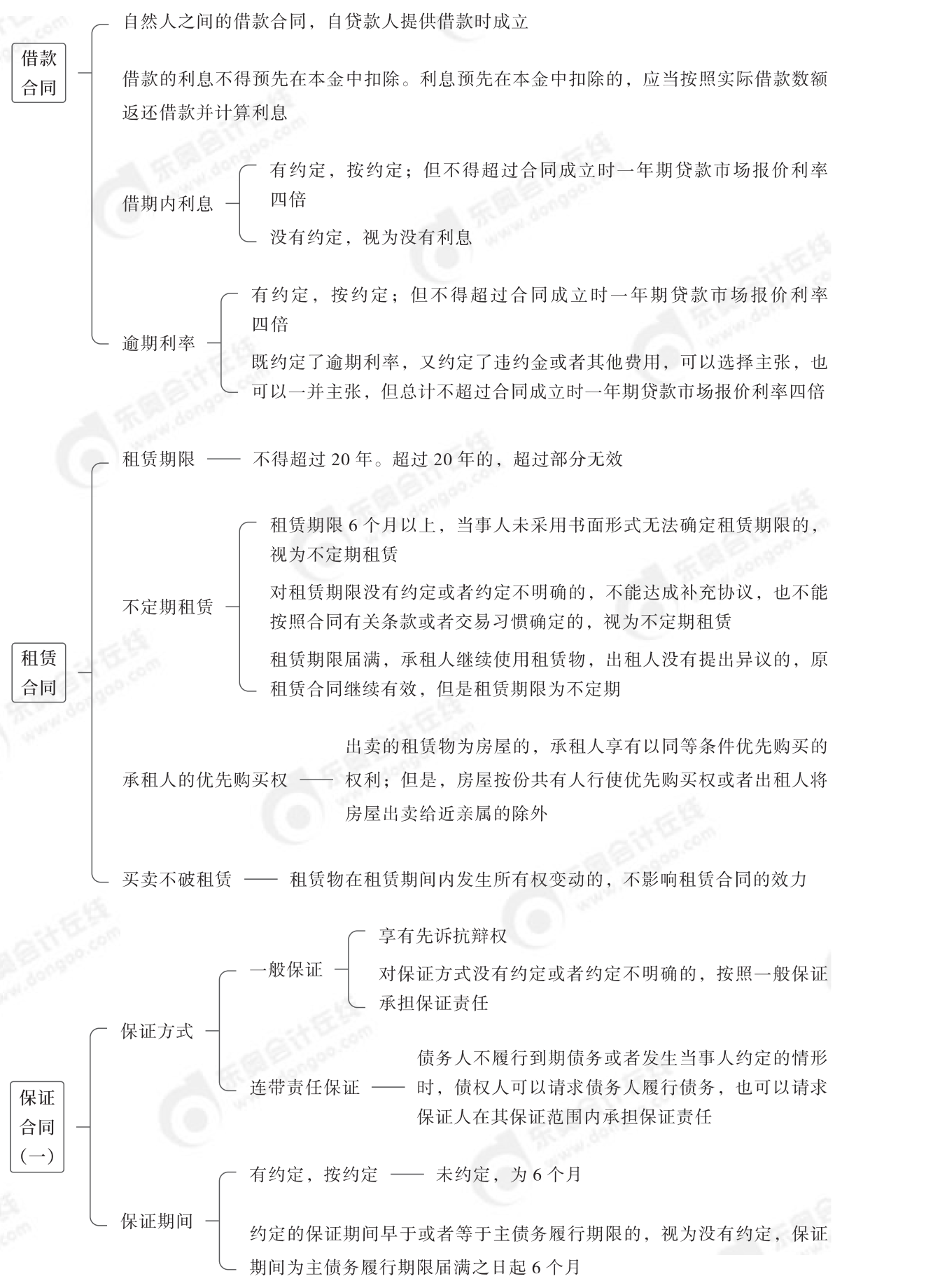 2024年中级经济法第五章思维导图_06