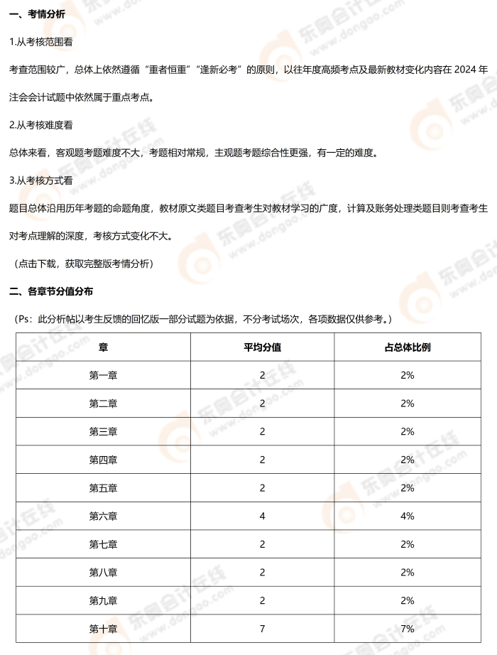 会计考题分析