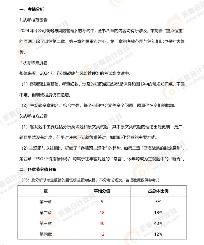 《战略》2024年考题分析（战略）_01