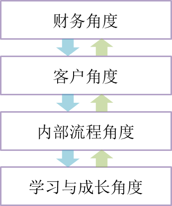 p1知识点