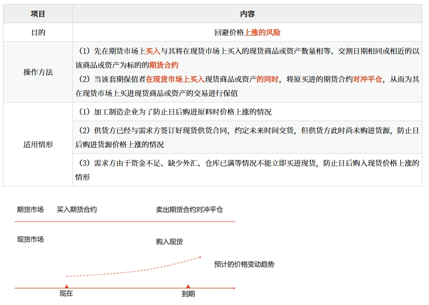 套期保值的方式