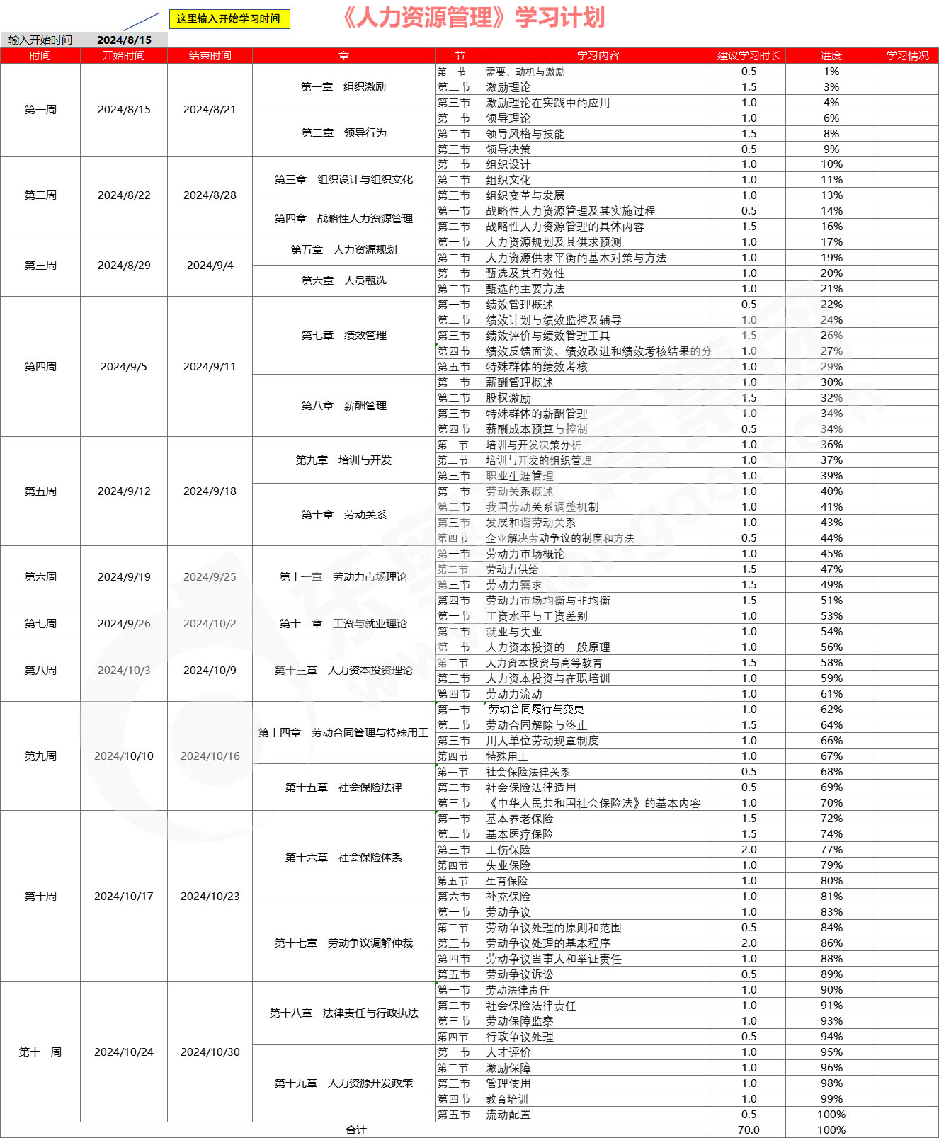 人力资源1