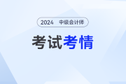 2024年中级会计《财务管理》第一批次考试计算量大不大？能答完卷吗？