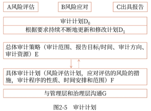 审计计划