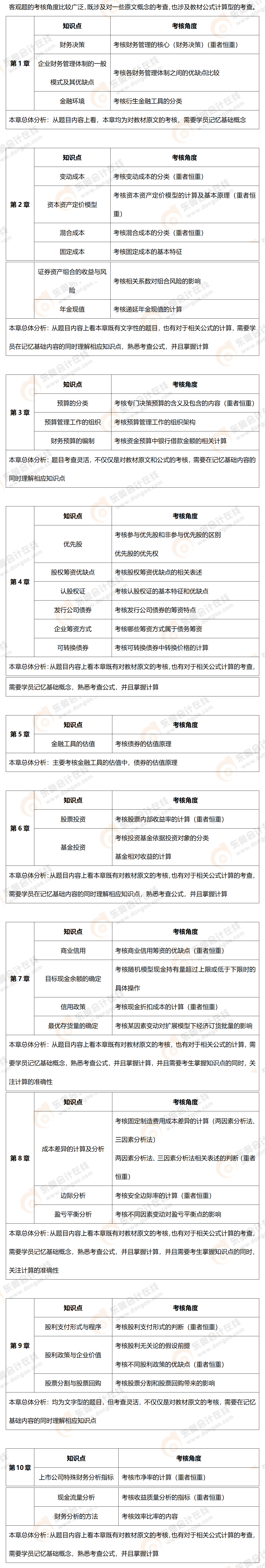 中级财管客观题考点