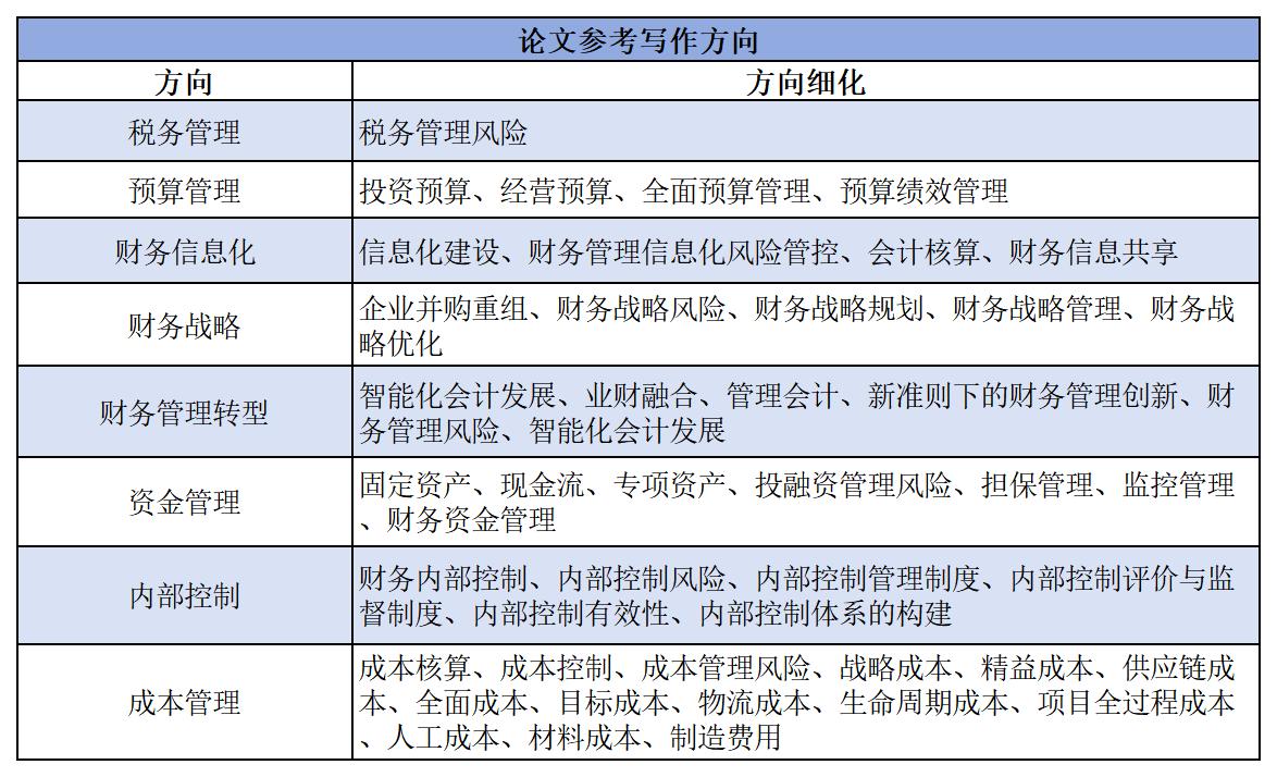 评审论文写作方向：