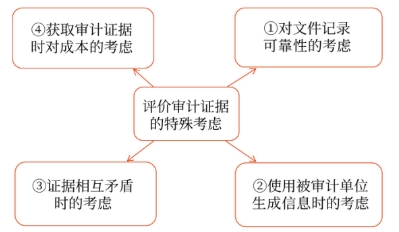 特殊考虑