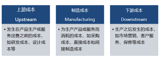 p2知识点