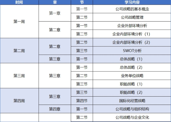 2025年注会战略预习计划